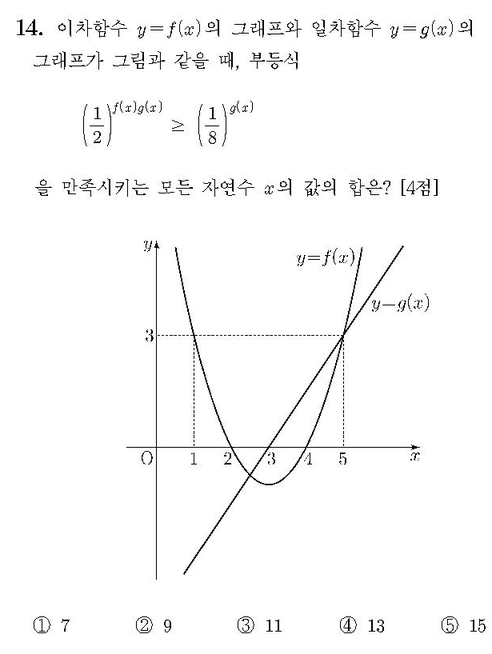 2019-수학-가형-홀수-14