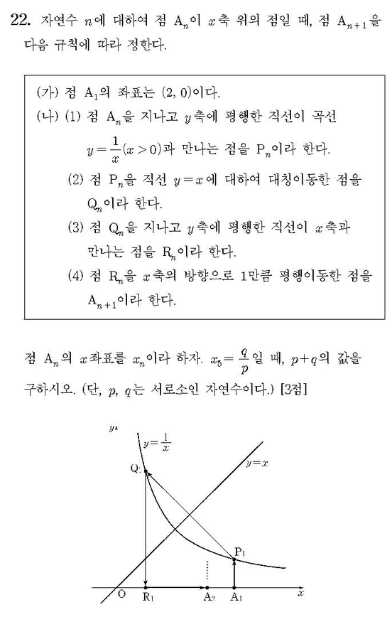 2010-수리-나형-홀수-22