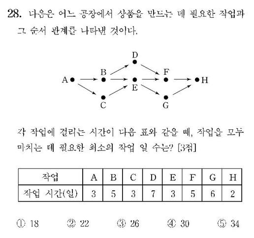 2007-수리-가형-홀수-28-이산