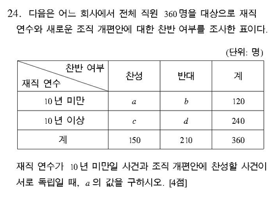 2005-수리-나형-24