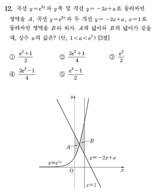2018-수학-가형-홀수-12