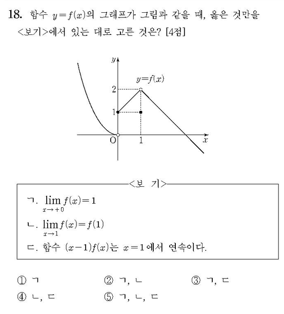 2012-수리-나형-홀수-18