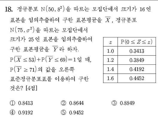2016-수학-B형-홀수-18