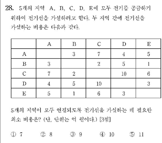 2008-수리-가형-홀수-28-이산