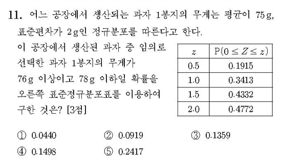 2015-수학-B형-홀수-11