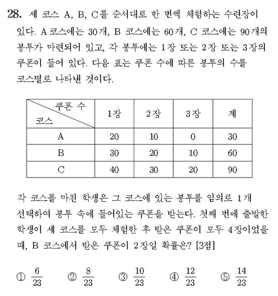 2010-수리-가형-홀수-28-확통