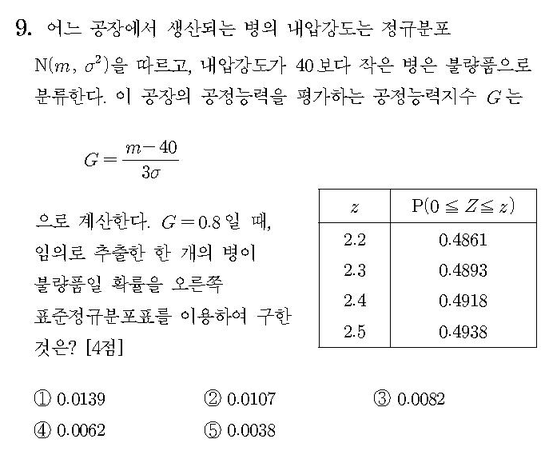 2010-수리-나형-홀수-9