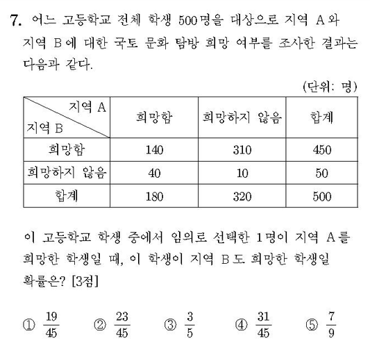 2018-수학-나형-홀수-7