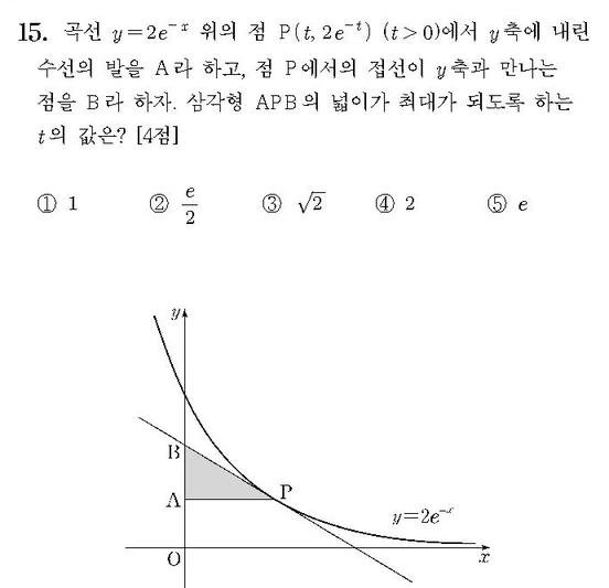 2017-수학-가형-홀수-15