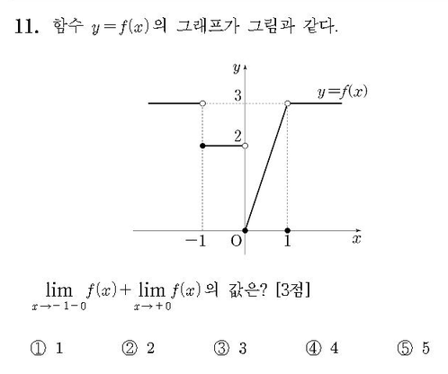 2014-수학-A형-홀수-11