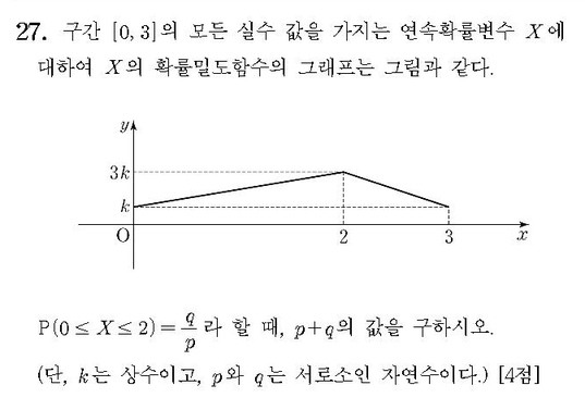 2015-수학-A형-홀수-27