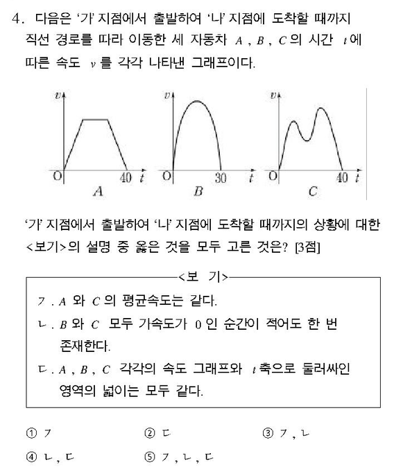 2005-수리-가형-4