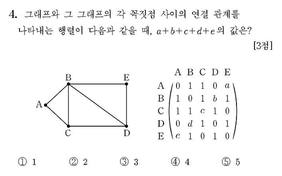 2014-수학-A형-홀수-4