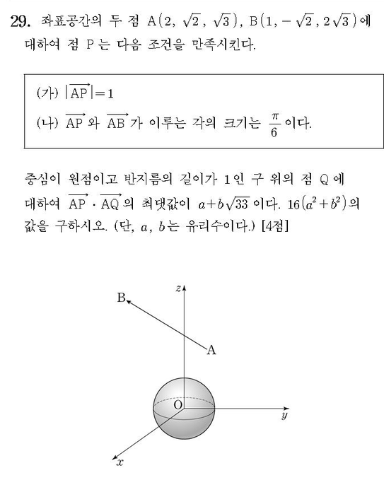2016-수학-B형-홀수-29
