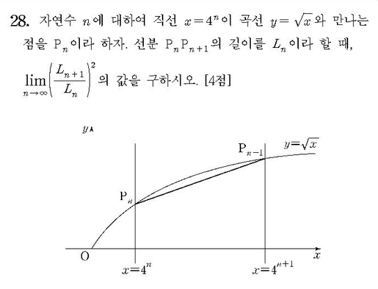 2017-수학-나형-홀수-28