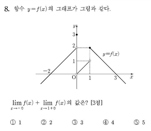 2015-수학-A형-홀수-8