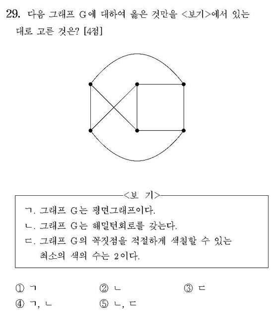 2010-수리-가형-홀수-29-이산