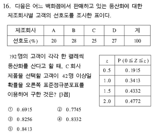 2005-수리-가형-16