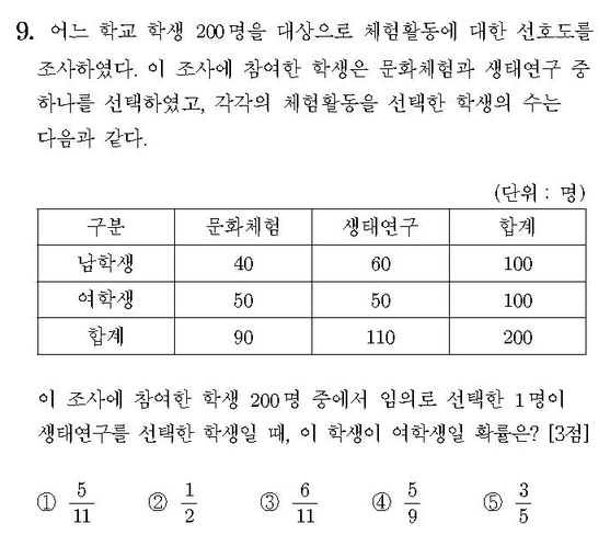 2020-수학-나형-홀수-9