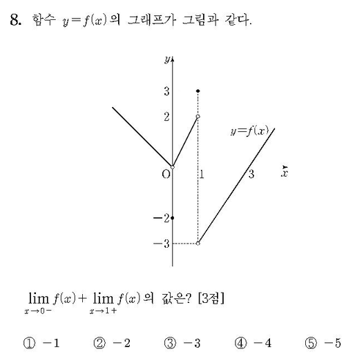 2017-수학-나형-홀수-8